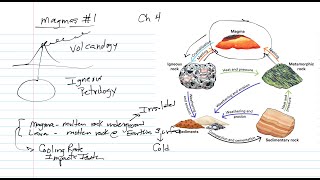 Magmas 1 Textures and Compositions [upl. by Marissa860]