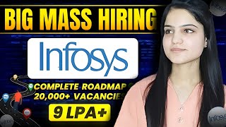 Finally Infosys Mass Hiring Announcement  Infosys Hiring 2024 Batch  OFF Campus Drive 2024🔥 [upl. by Aoh]