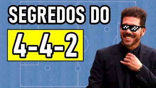 4 4 2 EXPLICADO  Esquemas Táticos de Futebol [upl. by Llerdnad249]