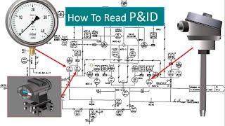 P amp ID Diagram How To Read PampID Drawing Easily Piping amp Instrumentation Diagram Explained [upl. by Trebloc493]