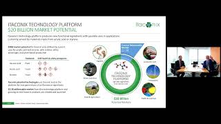 ITACONIX PLC  Investor Presentation [upl. by Roxie]