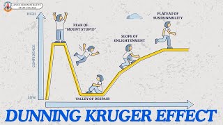 Dunning kruger effect [upl. by Yenterb78]