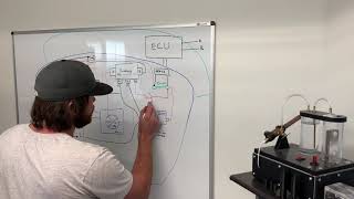 Rotax 915Sling TSi Electrical System Overview [upl. by Curt]