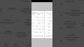 All Chemical Reactions Of Acids Bases and Salts Class 10 Science CBSENCERT cbseclass10 [upl. by Easlehc]