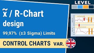 Median and RChart control limits 6Sigma 9973  Control Charts var 1213 IHDE Academy [upl. by Sandye]