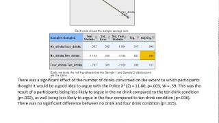 Friedman test in SPSS [upl. by Meadows]