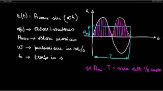 Tutorial N 29 Valore max medio ed efficace fattore di forma [upl. by Debbi]