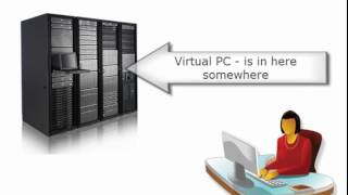 What is Virtual Desktop Infrastructure VDI [upl. by Silera397]