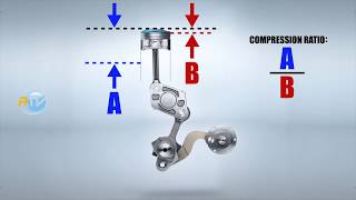 Como diagnosticar el estado mecánico de un motor Capitulo 2 prueba de compresímetroGDL automotriz [upl. by Icyak]