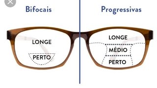 Qual a diferença entre uma Lente progressiva e lente Bifocal [upl. by Eibber]