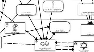 Policy Fields Analysis [upl. by Hnad]