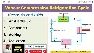 Vapour compression refrigeration cycle [upl. by Yenduhc175]