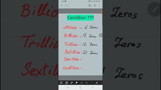 How many zeros are in Centillion [upl. by Animrelliug]