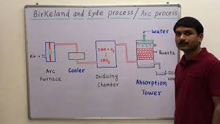 Manufacturers of Nitric Acid by Birkeland amp Eyde Process Arc Process [upl. by Arraeit]