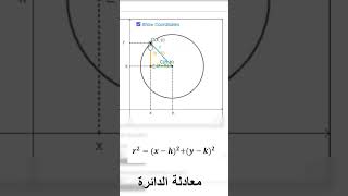 معادلة الدائرة  رياضيات عاشر [upl. by Akinat]