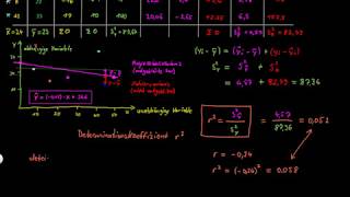 Statistik Regression Determinationskoeffizient  FernUni Hagen  Psychologie [upl. by Pulchia]