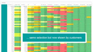 Process Mining Heatmap [upl. by Franck]