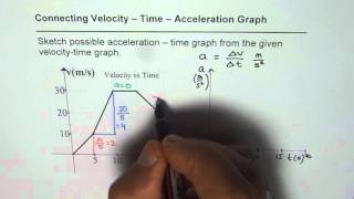 How to Sketch Acceleration Time Graph From Velocity Time Graph [upl. by Sivrat]