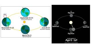 Solstices and Equinoxes [upl. by Lema]