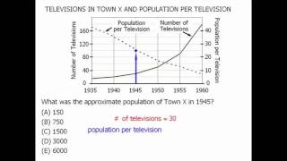 GRE Math Practice Data Interpretation  Example 4 [upl. by Masterson]