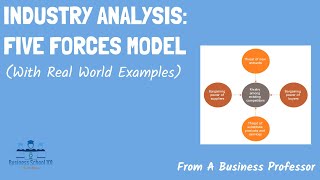 Industry Analysis Porters Five Forces Model  Strategic Management  From A Business Professor [upl. by Alasteir]