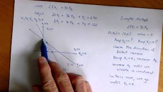 An Explanation of the Simplex Method [upl. by Siravart]