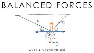 Balanced Forces  GCSE amp Alevel Physics full version [upl. by Adnaerb533]