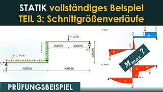 Prüfungsbeispiel Statik – Teil 3 Schnittgrößenverlauf amp maximales Moment – ausführlich erklärt [upl. by Keffer]