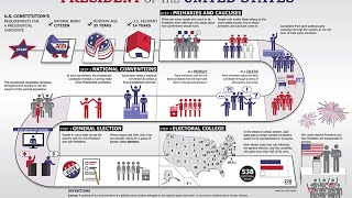 How to Become President of the United States [upl. by Wolk678]