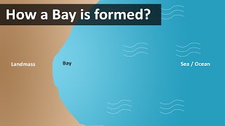 How a Bay is formed [upl. by Osnofedli]