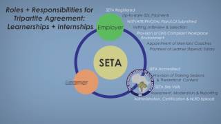 Tripartite Relationship [upl. by Occor]