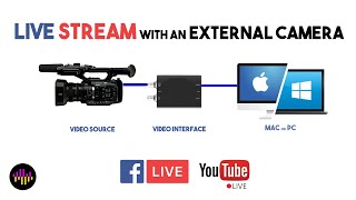 Use an External Camera to Live Stream on Facebook or Youtube PC or MAC  OBS Walkthrough [upl. by Elay305]