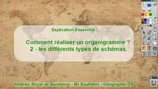 Comment réaliser un organigramme  structures [upl. by Wight910]