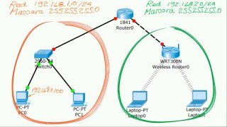 Asignacion de direcciones IP [upl. by Florio]