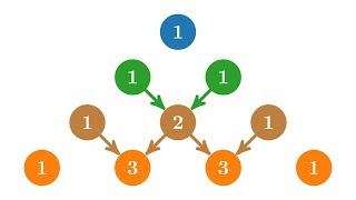 Binomialkoeffizienten und das Pascalsche Dreieck [upl. by Molahs]