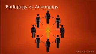 Andragogy [upl. by Ahseenak]