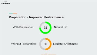 Caliper Test Candidate Guide Sample Questions amp More [upl. by Devol514]