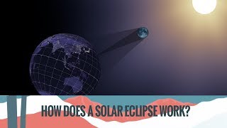 How Does a Solar Eclipse Work [upl. by Higginson]