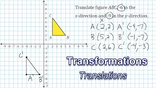 Translating Shapes On The coordinate Plane  Transformations [upl. by Dranyl]