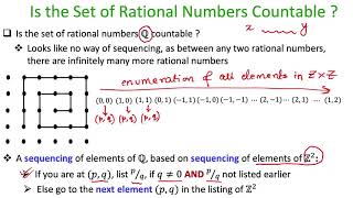 lec28 Examples of Countably Infinite Sets [upl. by Mckinney]