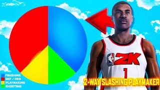 HOW TO MAKE A 2WAY SLASHING PLAYMAKER WITH REDBLUE PIE CHART ON NBA 2K20 [upl. by Abel607]