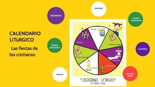 CALENDARIO LITURGICO  EXPLICADO [upl. by Elleinwad204]