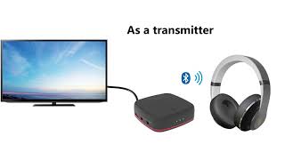 CSR8675 Bluetooth Transmitter 50 APTX HD Adapter 35mmSPDIFDigital Optical Audio Receiver [upl. by Enert]