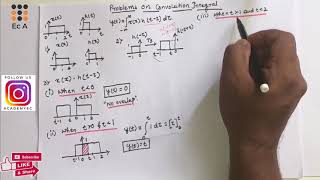 112 Solved Problems on Convolution Integral  EC Academy [upl. by Hurst]