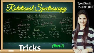 Symmetric and asymmetric top molecules Rotational spectroscopyPart1Physical spectroscopy CSIRNET [upl. by Alison302]