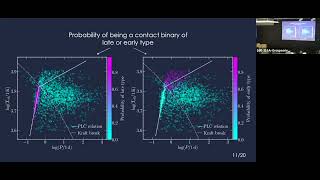 Stable Mass Transfer in Binaries Workshop  Milan Pešta [upl. by Redep]