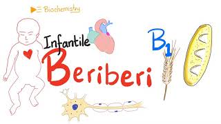 Infantile Beriberi  Vitamin B1 Deficiency  Thiamine Deficiency [upl. by Yenroc505]