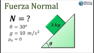 Cálculo de la FUERZA NORMAL sobre bloque en plano inclinado  Dinámica  EAES [upl. by Mittel]
