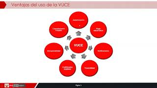 Webinar Ventanilla Única de Comercio Exterior  VUCE 14042023 [upl. by Lennej]