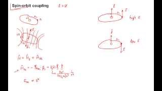 455 Spinorbit coupling [upl. by Mickey]